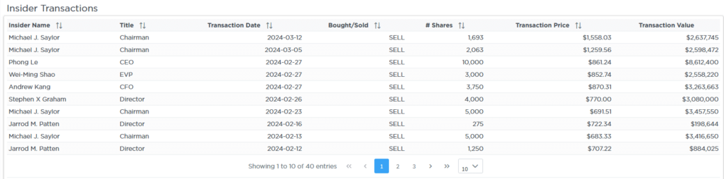 microstrategy insider sell mstr