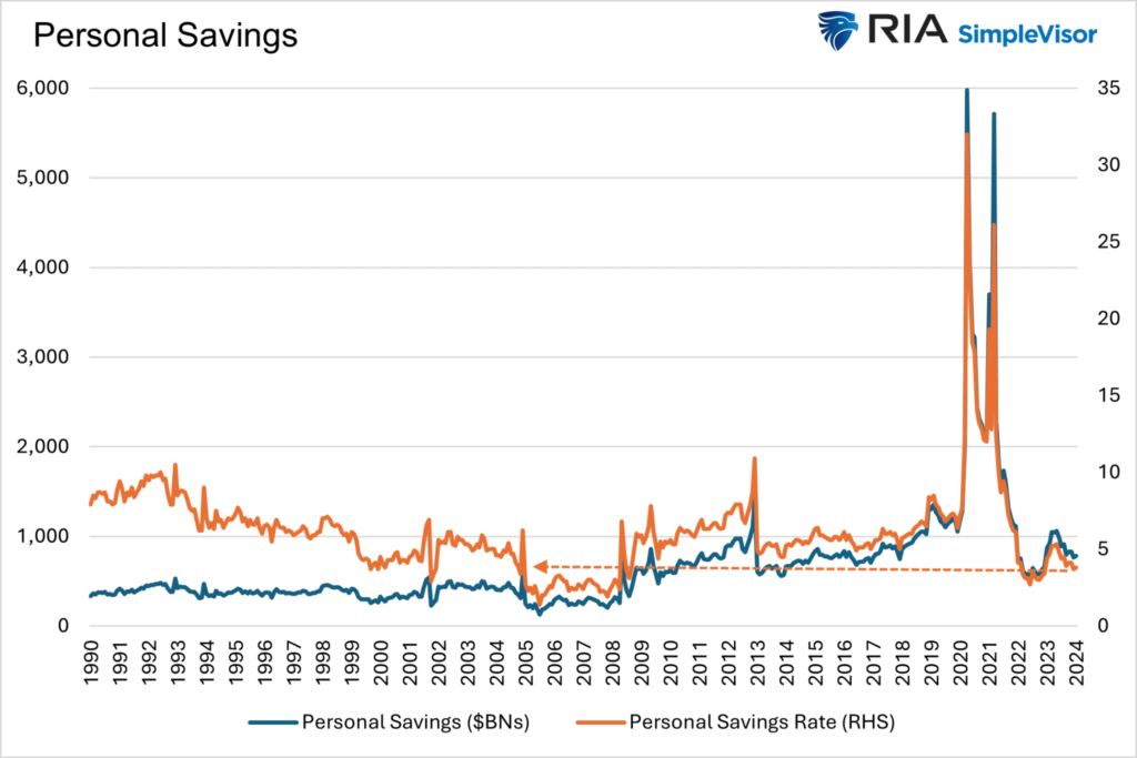 personal savings