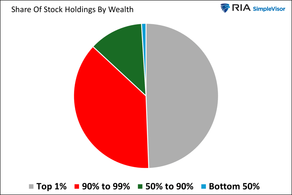 stock holdings by wealth