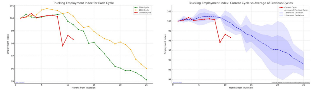 trucking employment