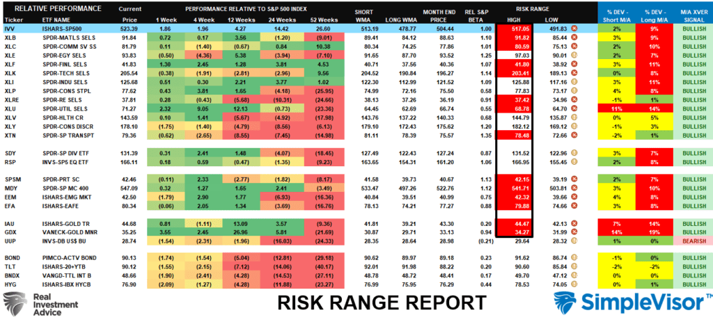 Risk Range Report Current