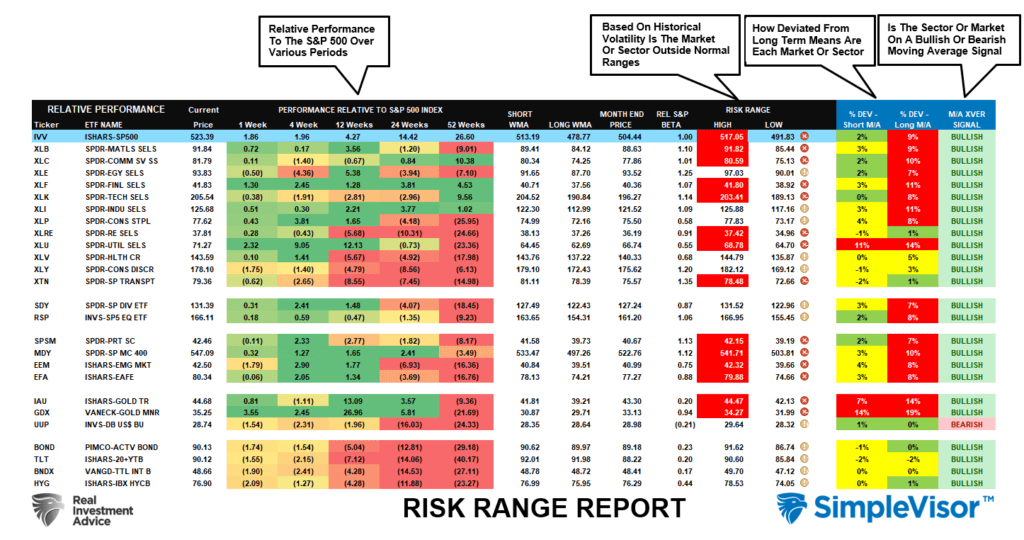 Risk Range Report Explanation