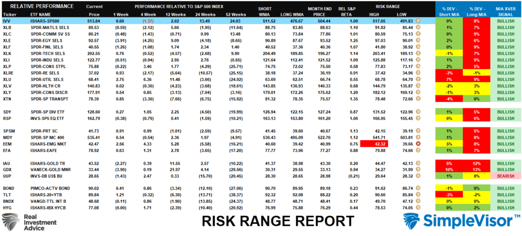 Risk Range Report