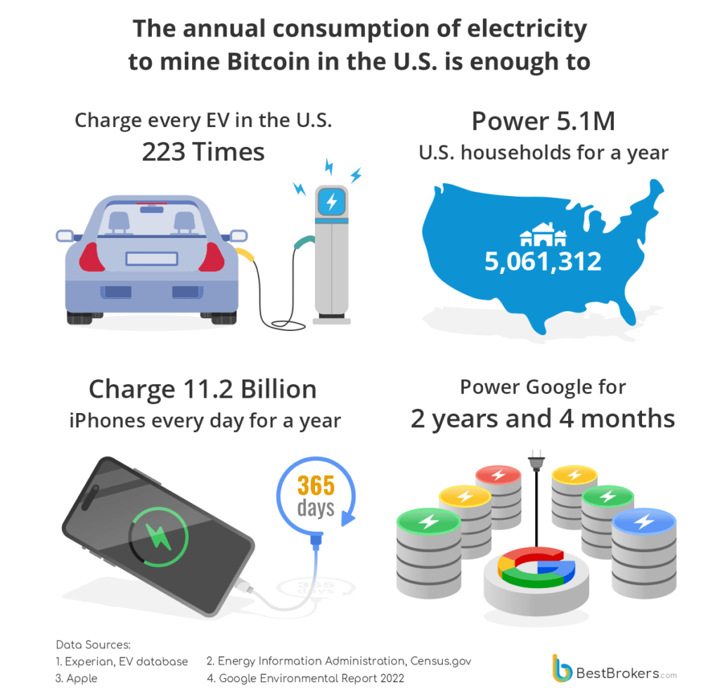 electricity consumption graphic