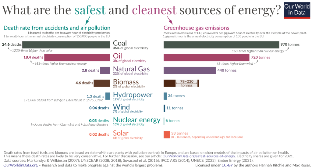 nuclear energy is safe and clean