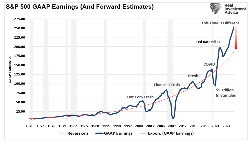 GAAP earnings and forward estimates