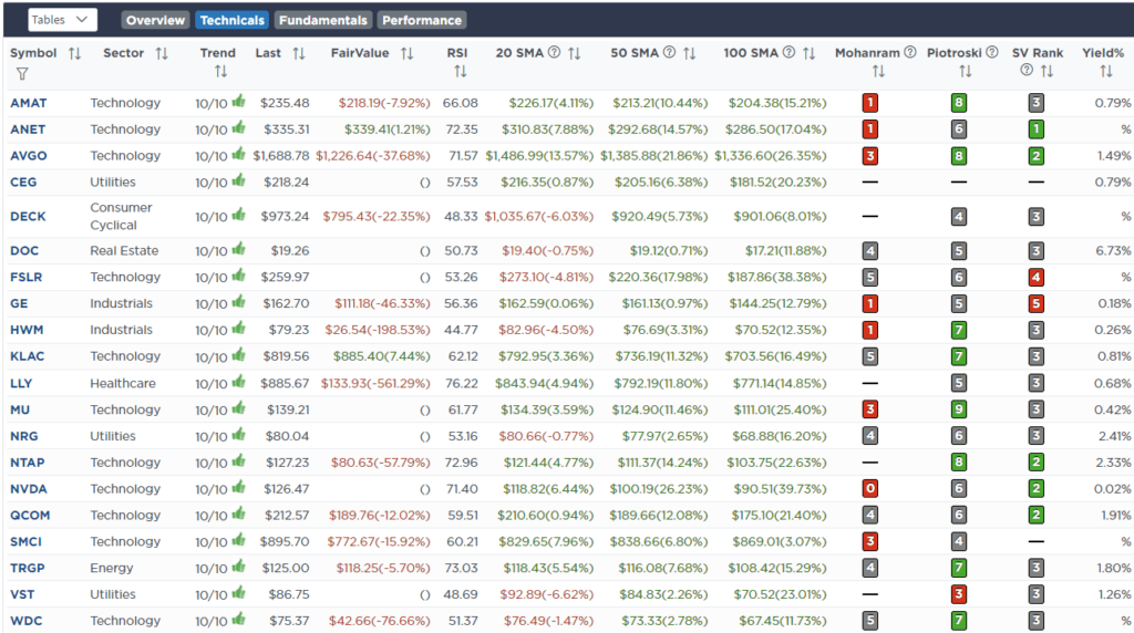 Relative Strength Screen