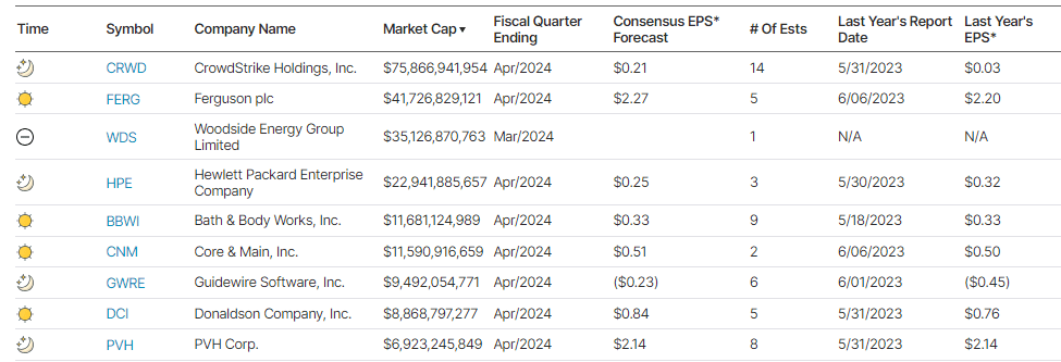 Earnings Calendar