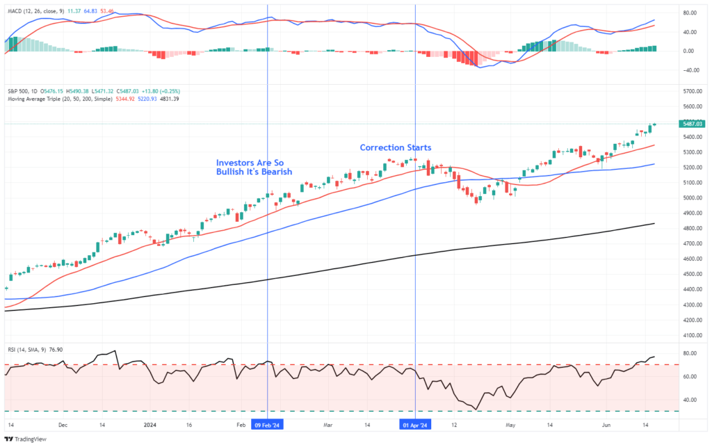 Market Trading Update Current 