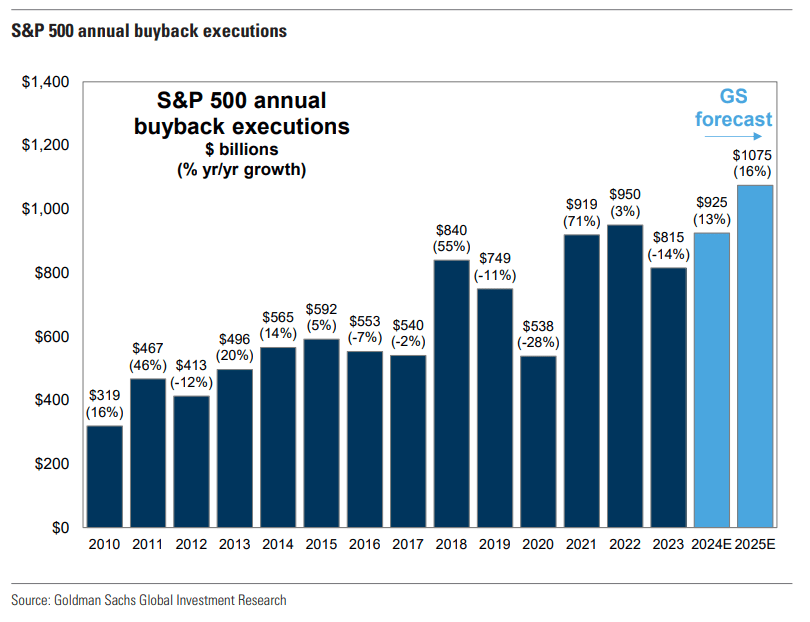 Annual Share Buyback Executions
