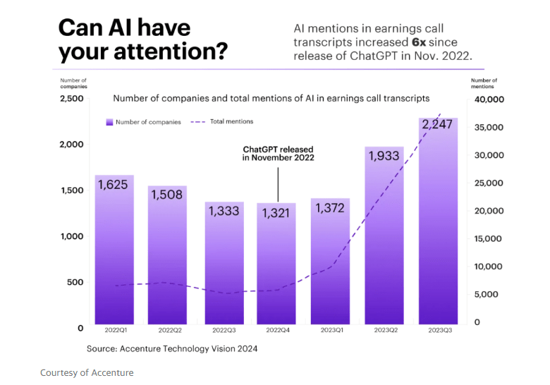 AI mentions on earnings calls