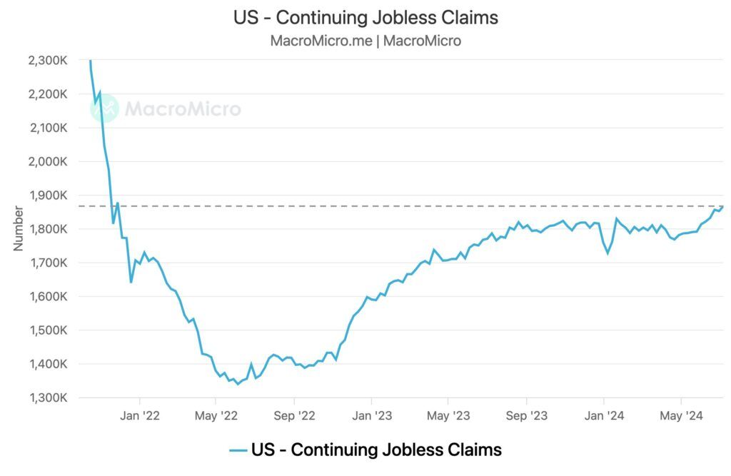 labor market continuing jobless claims