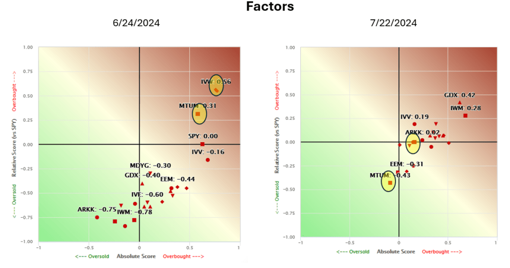 simplevisor factor analysis