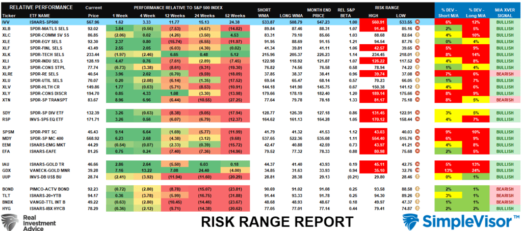 Risk Range Analysis.