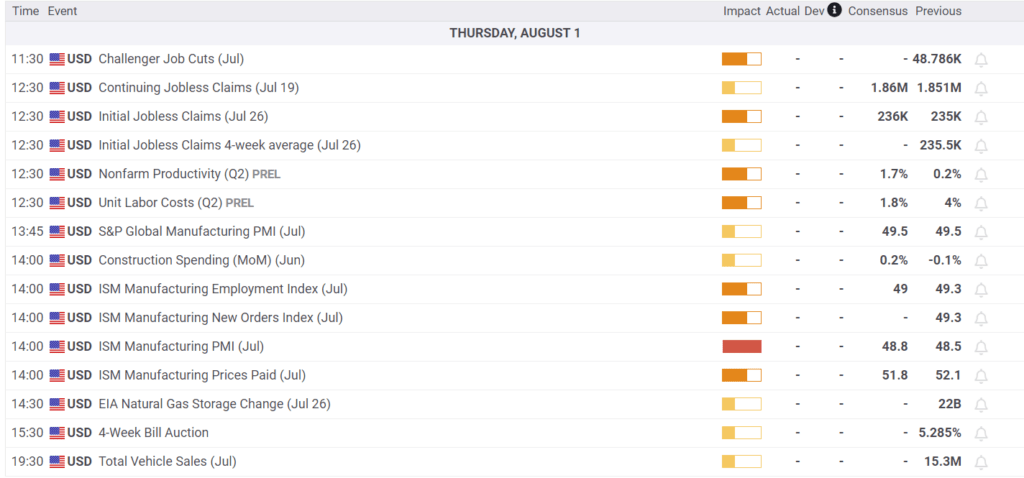 Economic Calendar