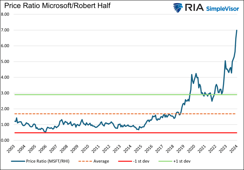 microsoft versus robert half