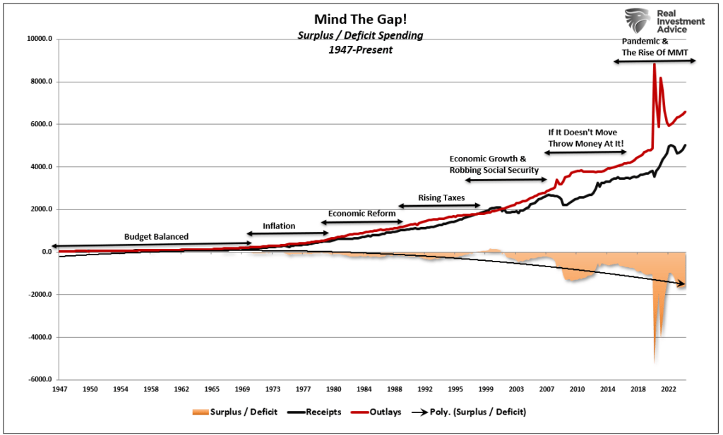 Mind the Gap - Deficts