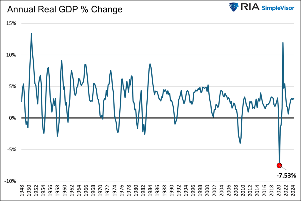 real gdp change economy