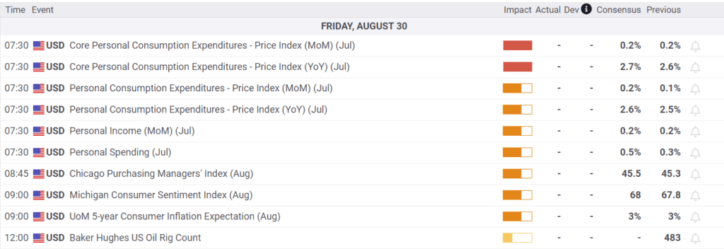 Economic Calendar