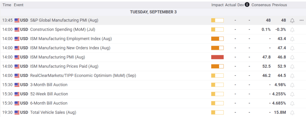 Economic Calendar