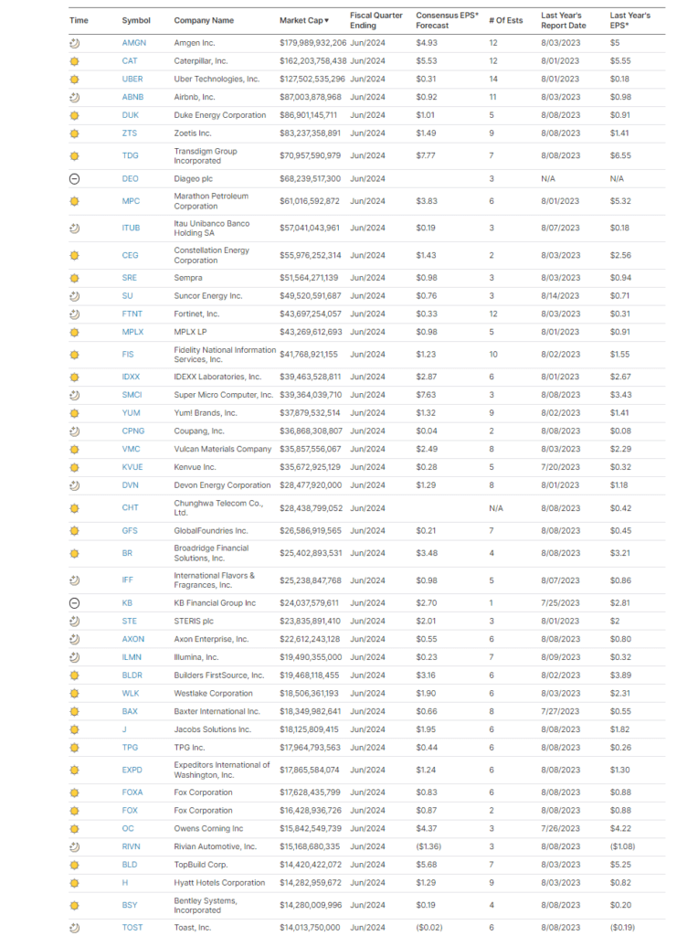 Earnings Calendar