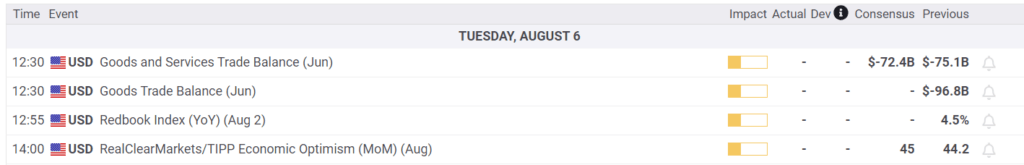 Economic Calendar