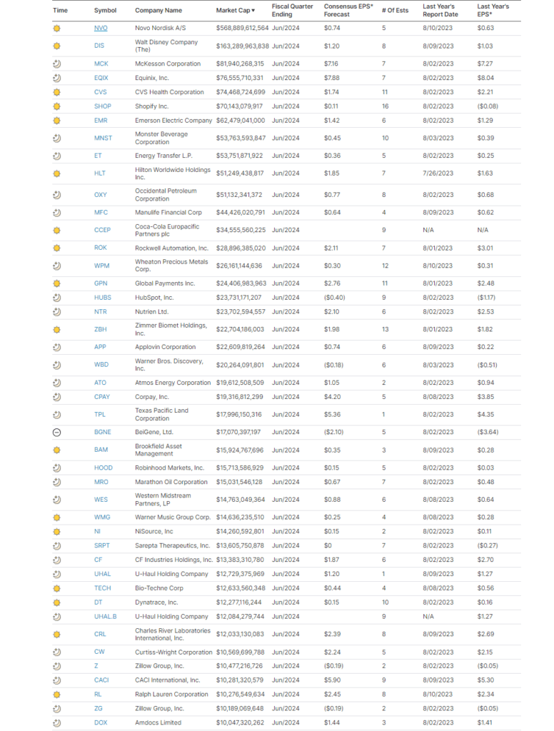 Earnings Calendar