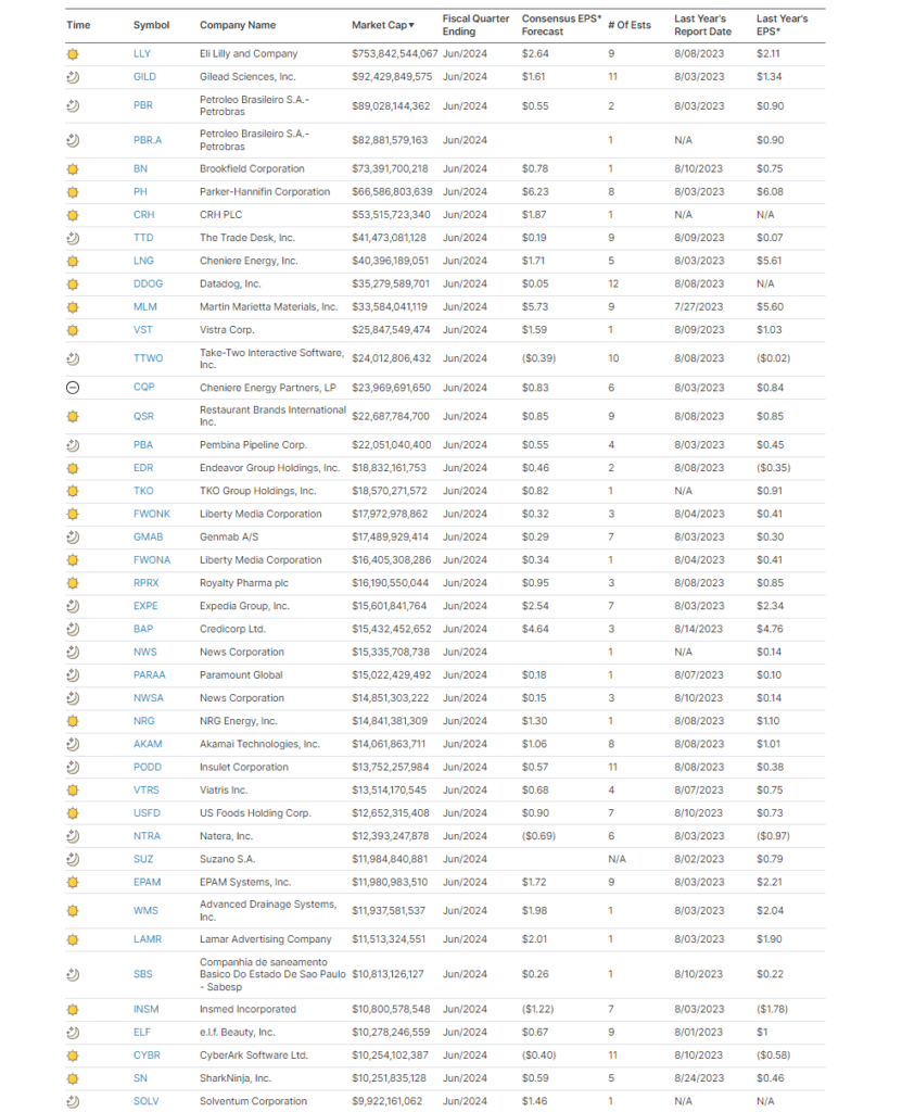 Earnings Calendar