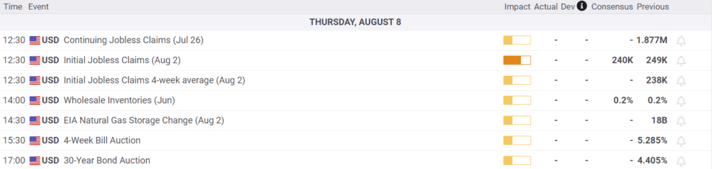 Economic Calendar