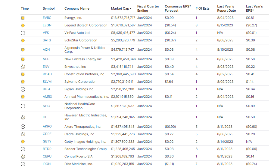 Earnings Calendar