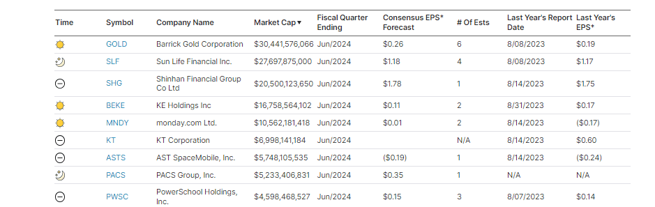 Earnings Calendar