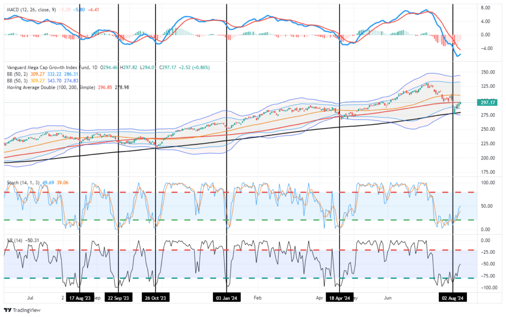 Actualización de operaciones del mercado MGK