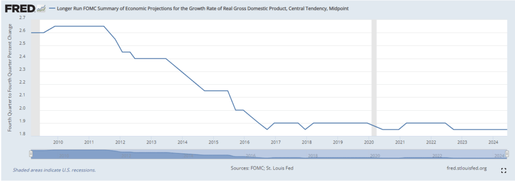 GDP Projections