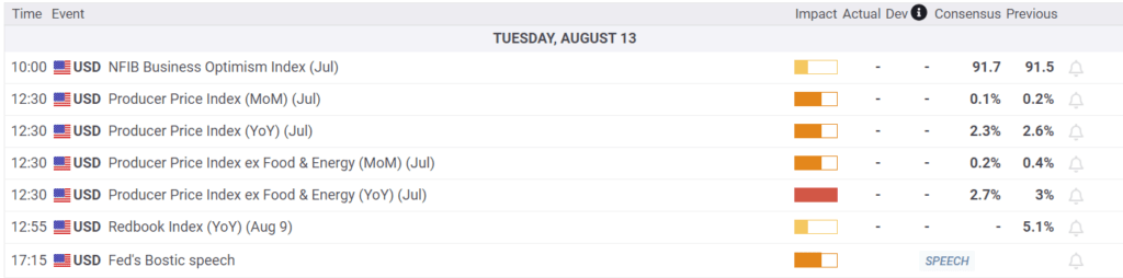 Economic Calendar