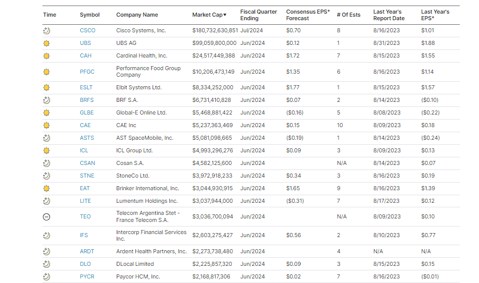 Earnings Calendar