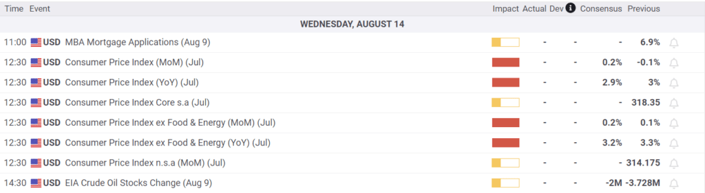 Economic Calendar