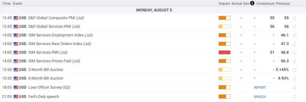 Economic Calendar