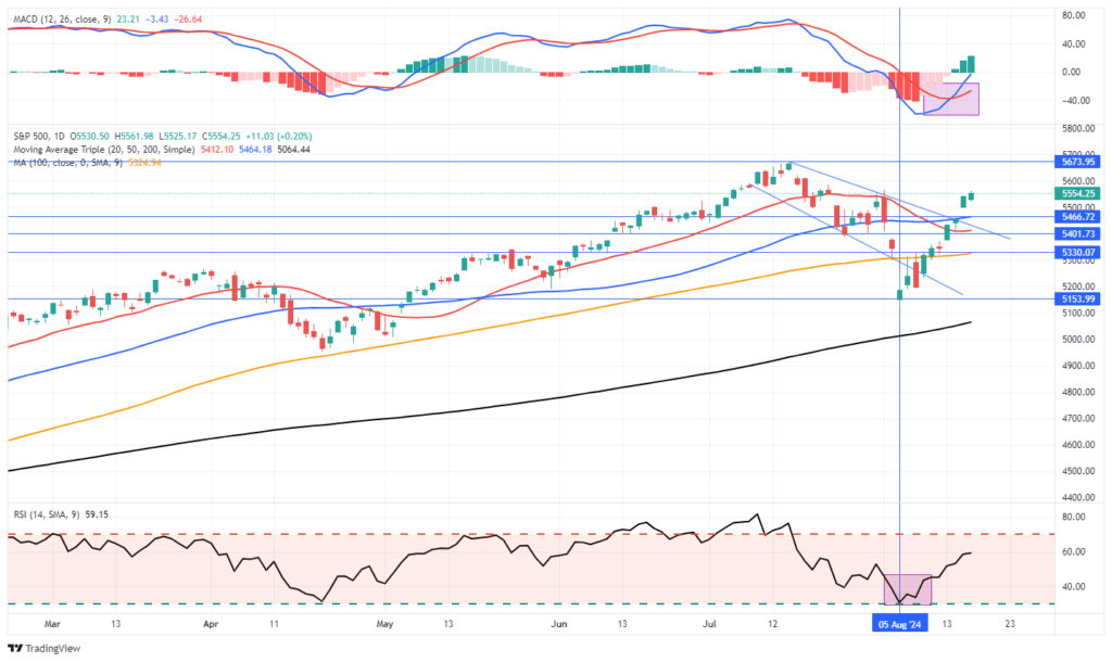 Market Trading Update 2