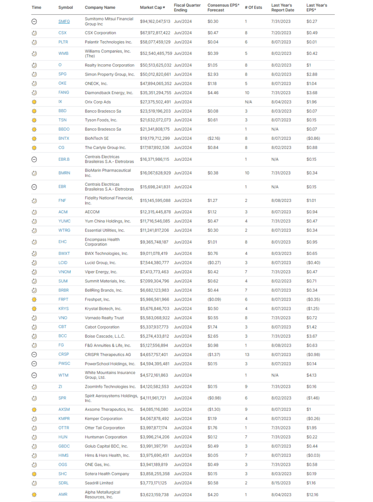 Earnings Calendar