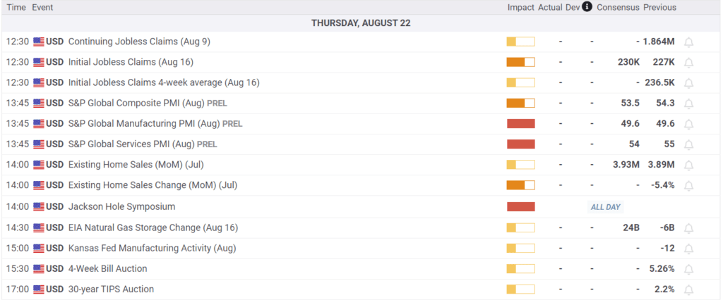 Economic Calendar