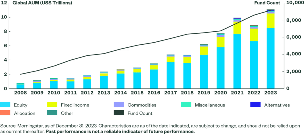 ETF Flows