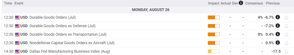 Economic Calendar