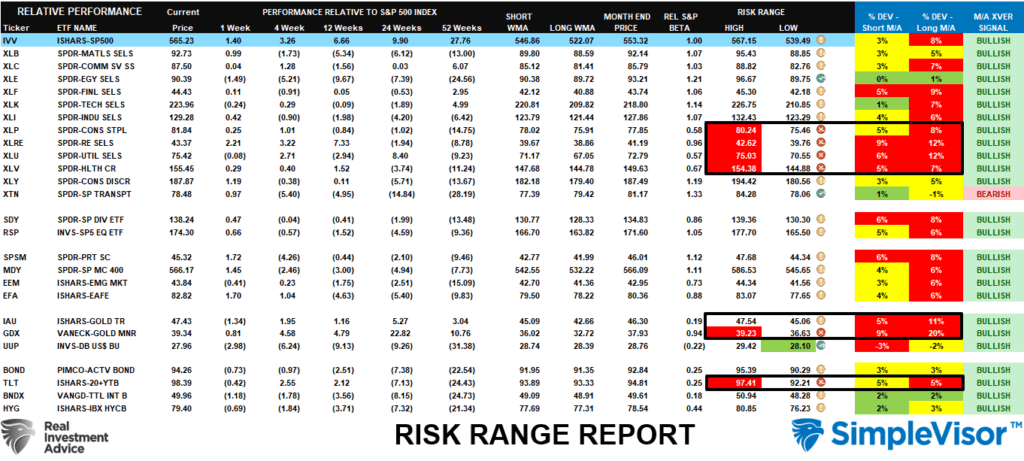 Risk range report current