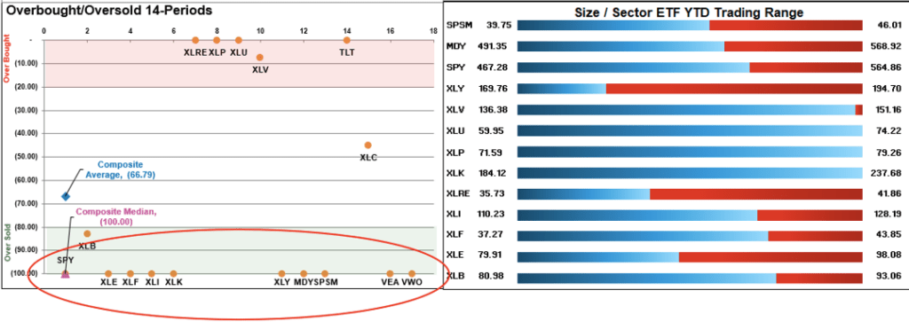 Risk Range Report Early August