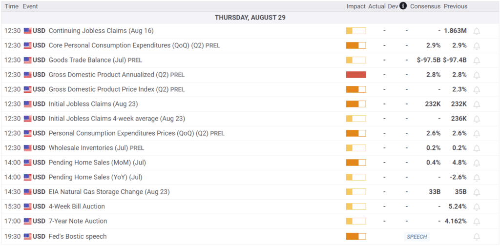 Economic Calendar