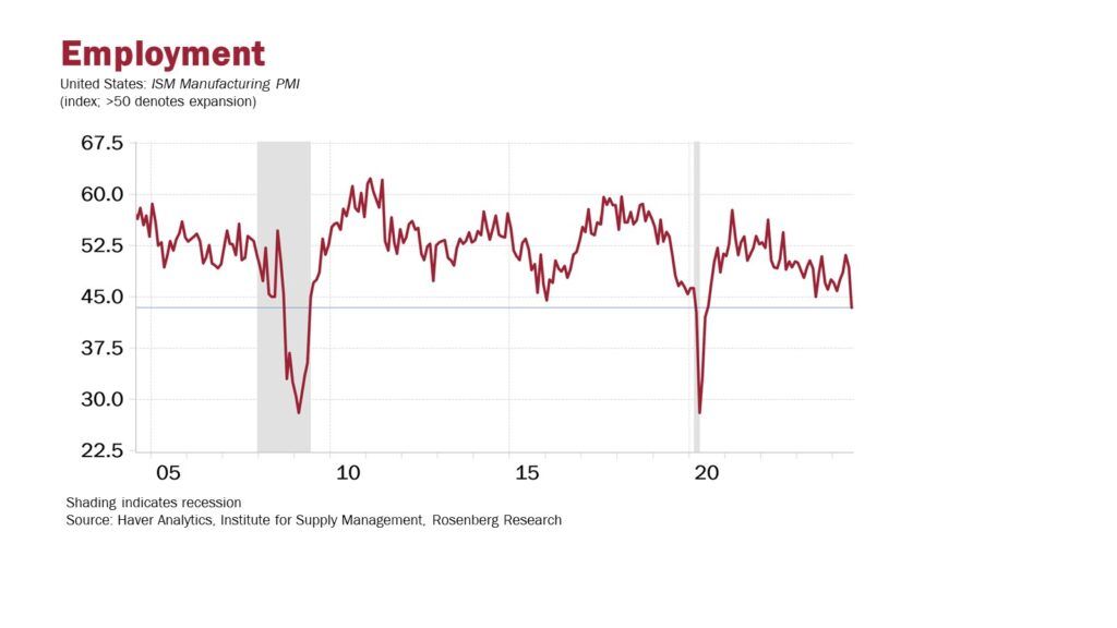 ism employment