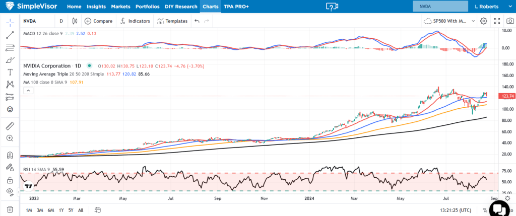 nvda nvidia stock price