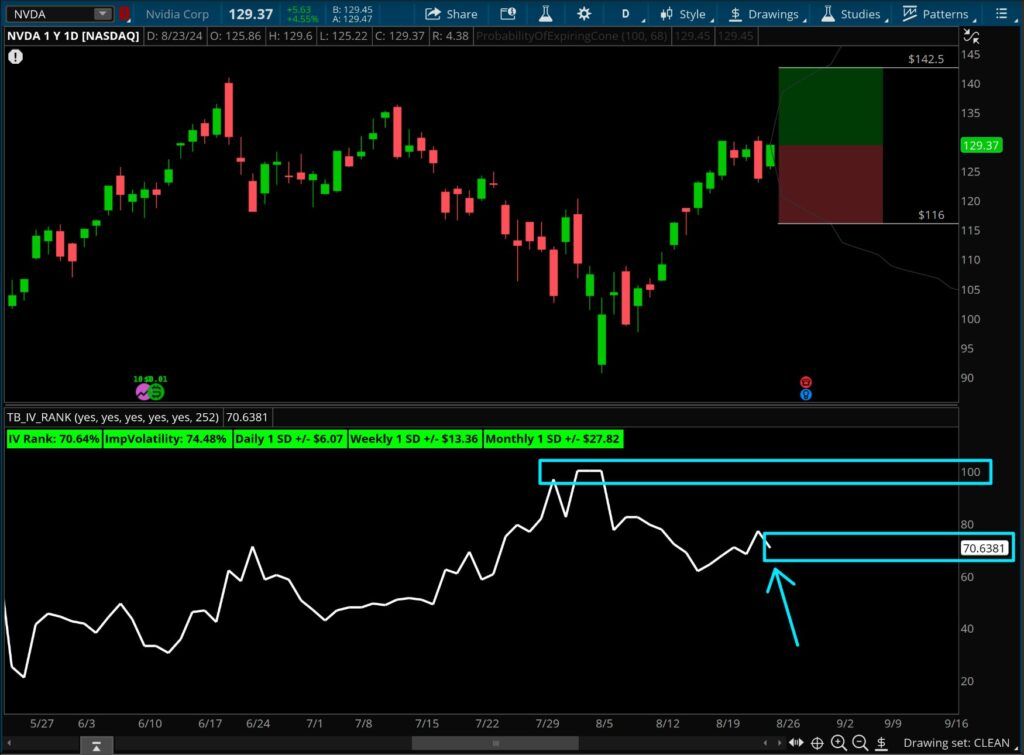 nvda implied volatility