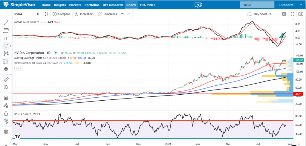 nvda nvidia stock