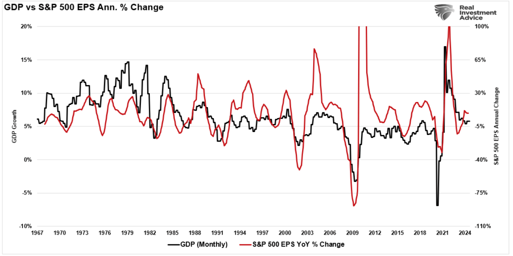 GDP vs Forward Earnings